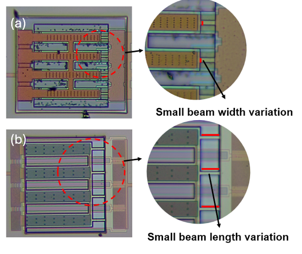 MEMS nonlinearity overlay